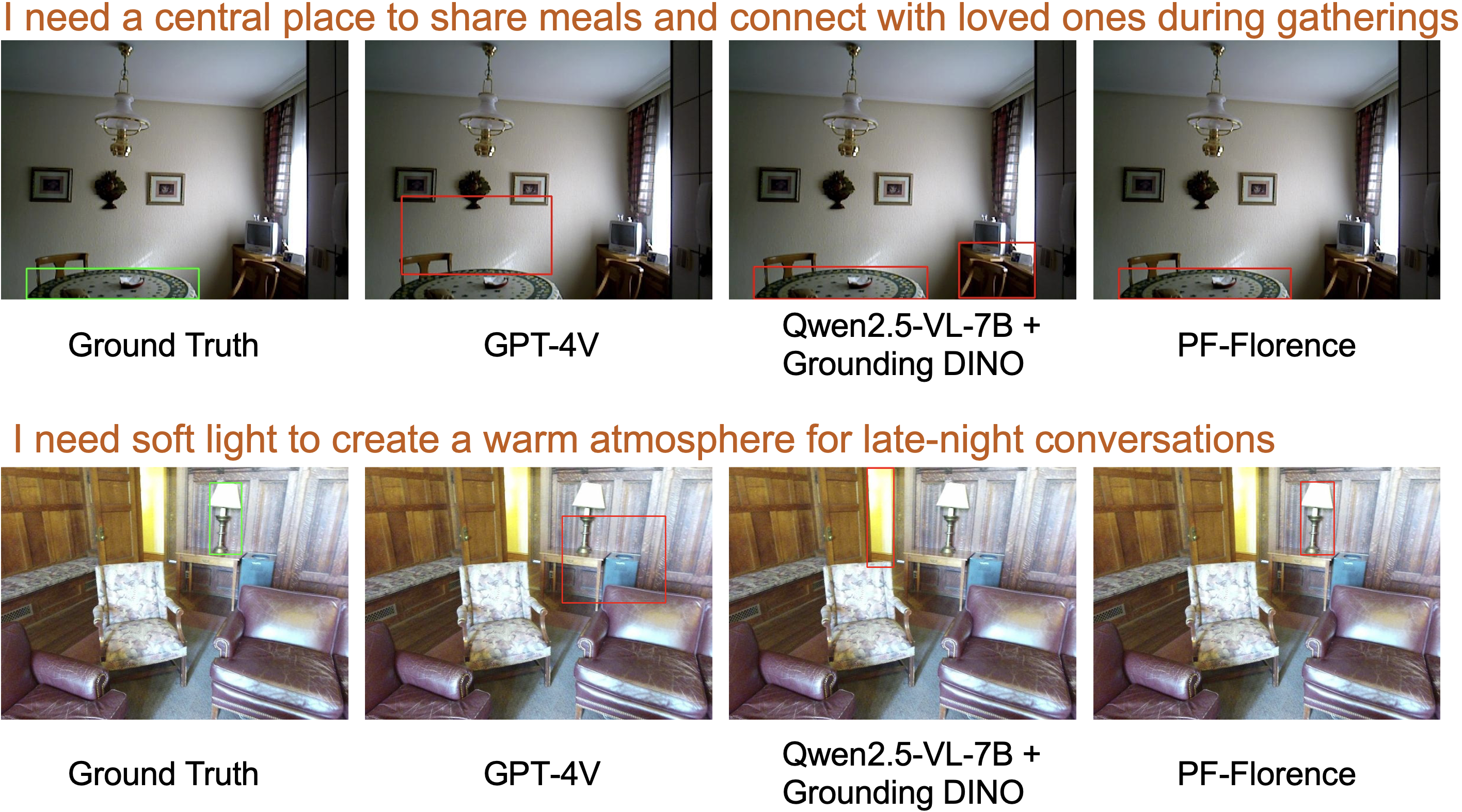 Qualitative comparison results